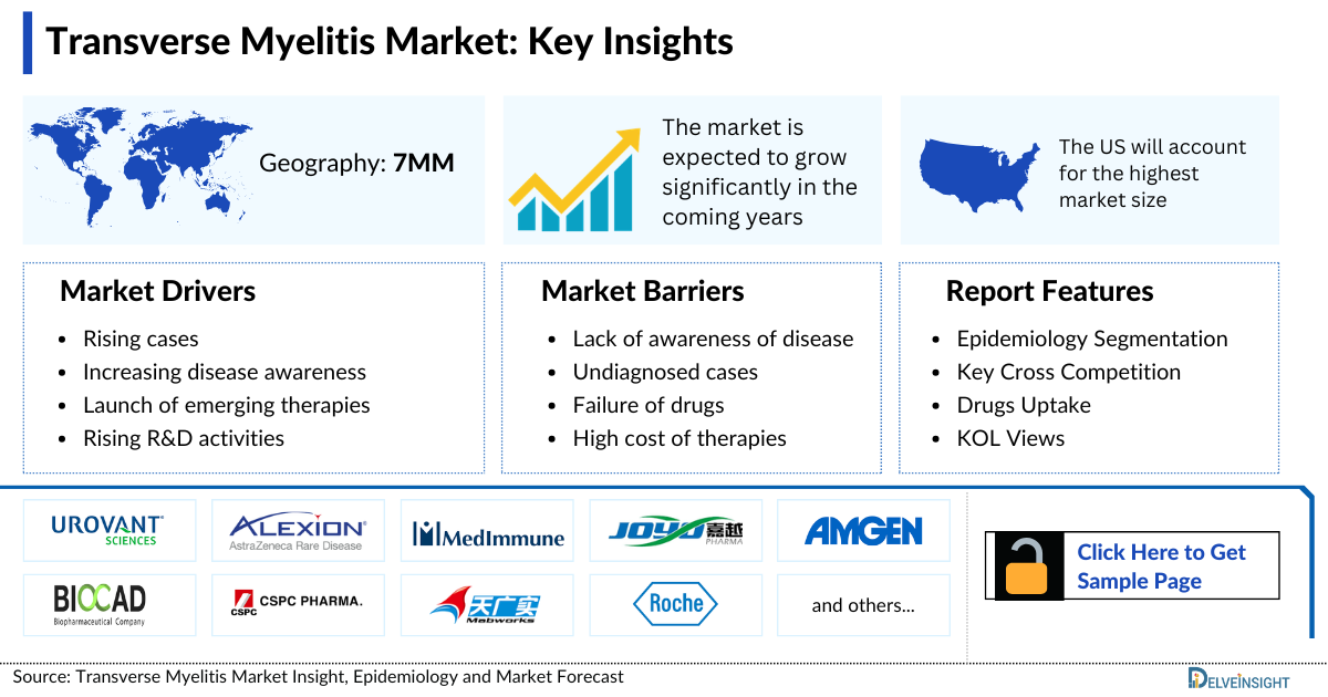 Transverse Myelitis Market